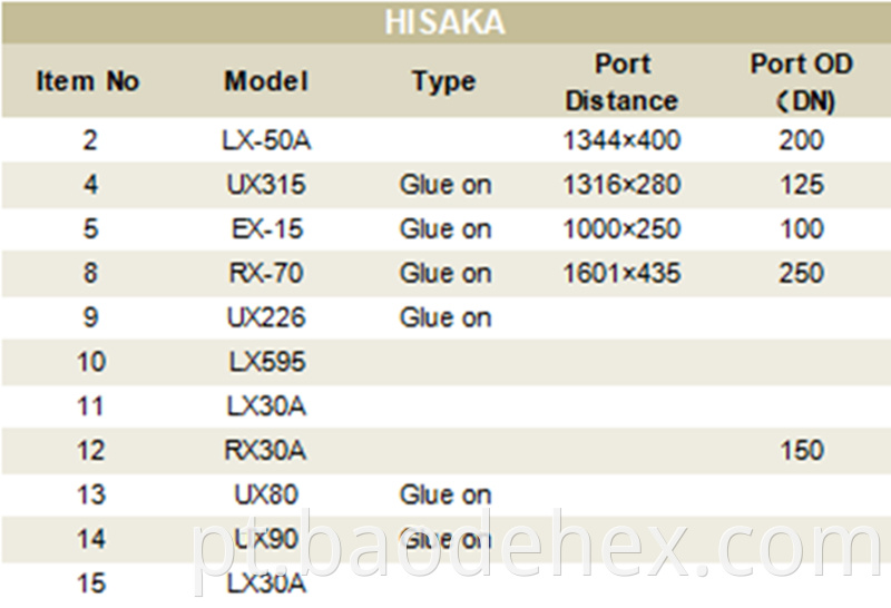 Hisaka Heat Exchanger Gasekts